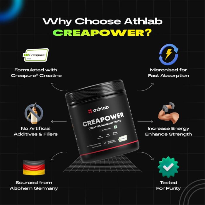 Athlab (by Nutrabay) CreaPower Micronized Creatine Monohydrate Powder - 250g | 100% Creapure® from Germany | NABL Lab Tested | 3g Creatine/Serving | Increases Muscle Mass, Strength, & Power