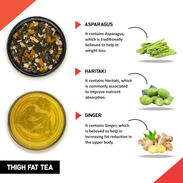 TEACURRY Thigh Fat Tea (30 Tea Bags, 1 Month Pack) - Helps to Reduce Thigh Inches Naturally | Manage Thigh Weight | Men and Women
