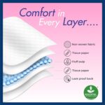 Rakshak UT XL+ Heavy Flow Sanitary Napkins - 100 Pads (Pack of 2) - BIS Certified for Superior Protection & Comfort, Ultra Absorbent & Comfortable, Rash-Free Experience